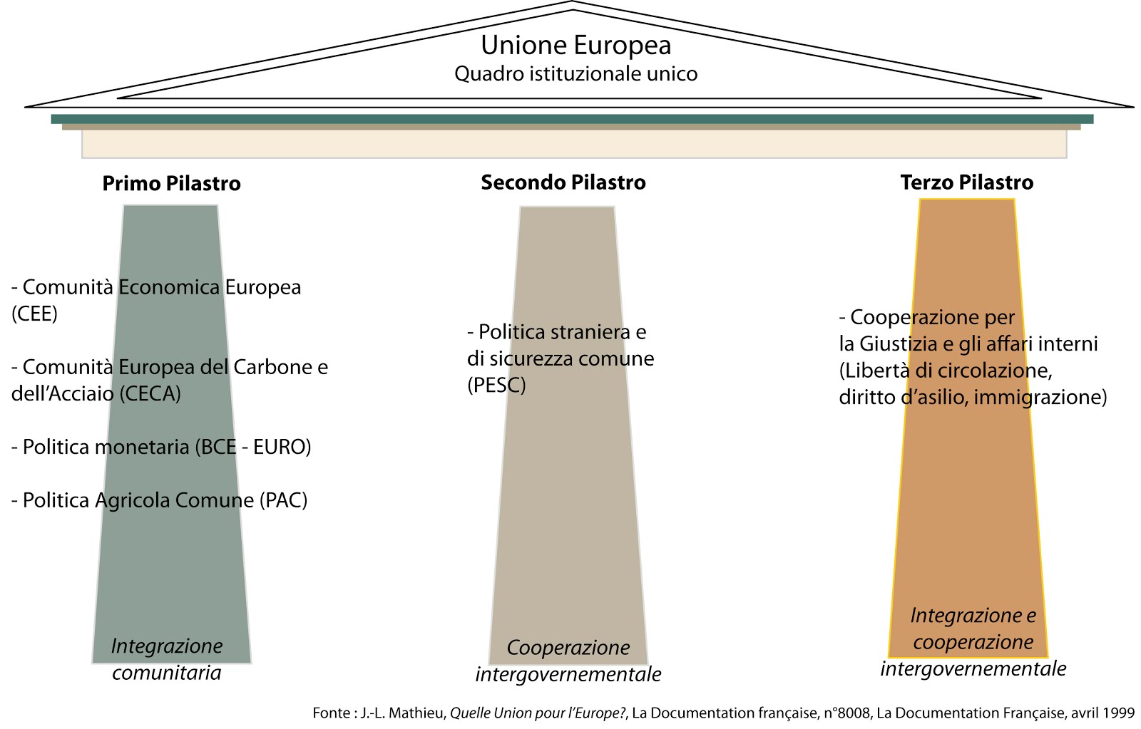 Unione Europea Maastricht - Expoitalyonline